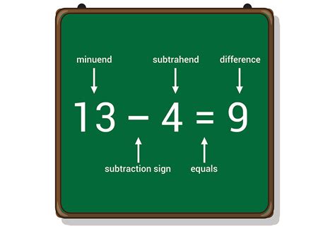 the result of subtraction is called|3.1: Topic A.